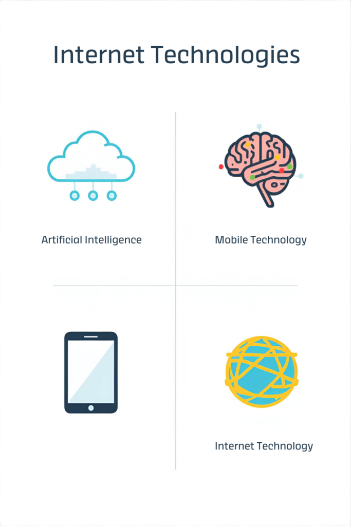 Infographic showing different types of digital technology